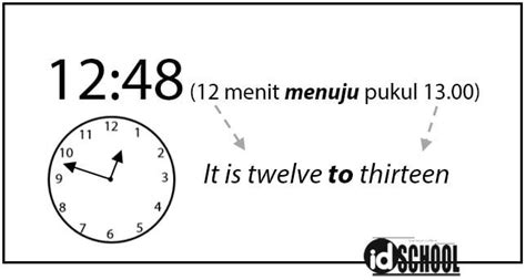cara menyebut jam dalam bahasa inggris