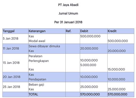 cara menyusun jurnal umum