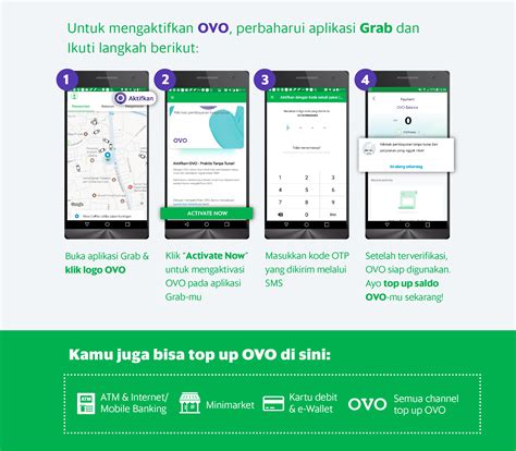Cara Pakai OVO di Grab: Panduan Lengkap dan Mudahnya Menggunakan OVO di Aplikasi Grab