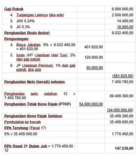 cara perhitungan pph 21 final