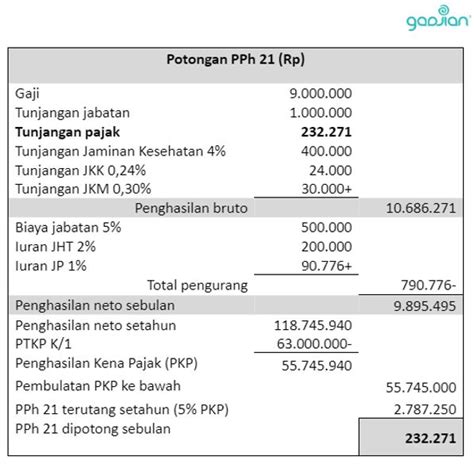 cara perhitungan pph 21 tahun 2023