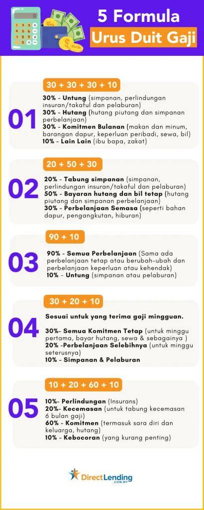 cara simpan duit gaji