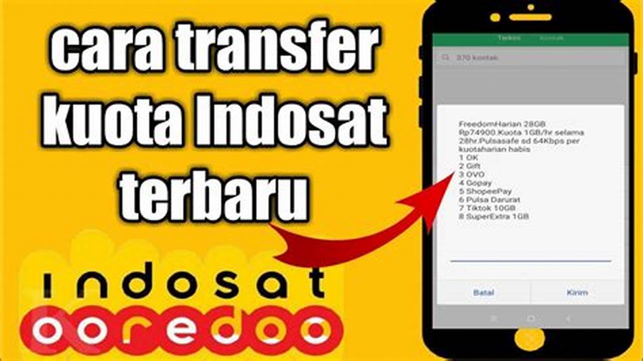 Cara Menggunakan Kuota untuk SMS di Indonesia