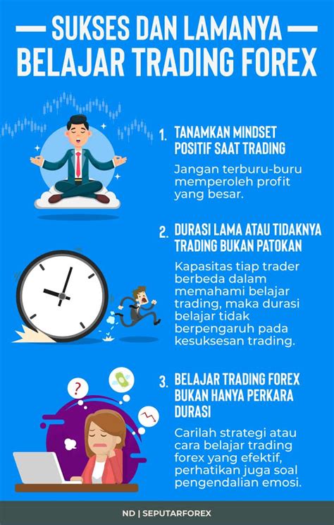 Cara Sukses Trading Forex