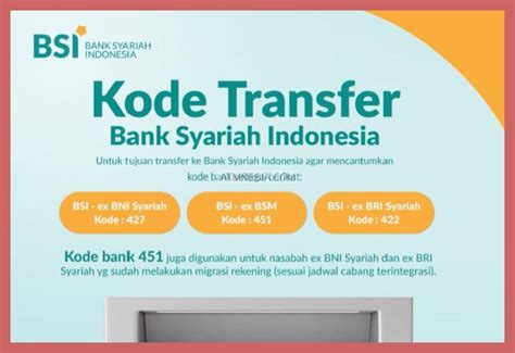 cara transfer bri ke bsi