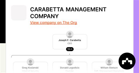 carabetta management