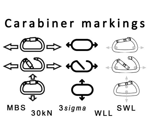 Carabiner Specifications