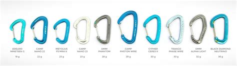Carabiner Weight Chart