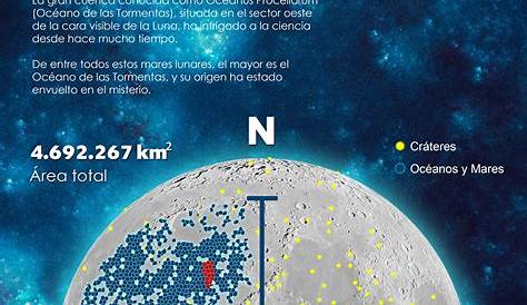 Infografía, características de la LUNA | Caracteristicas de la luna