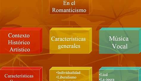 10 Características del Romanticismo - Candela Vizcaíno