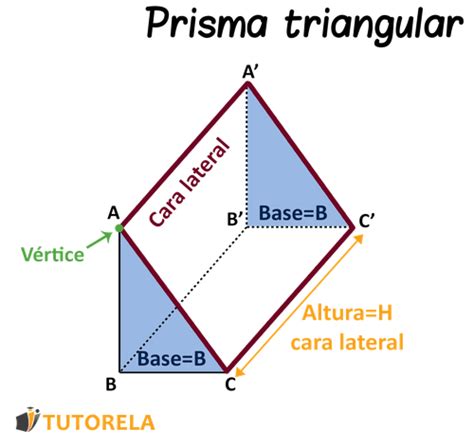 Prisma triangular ¿Qué es? 5 Características, Área y Volumen