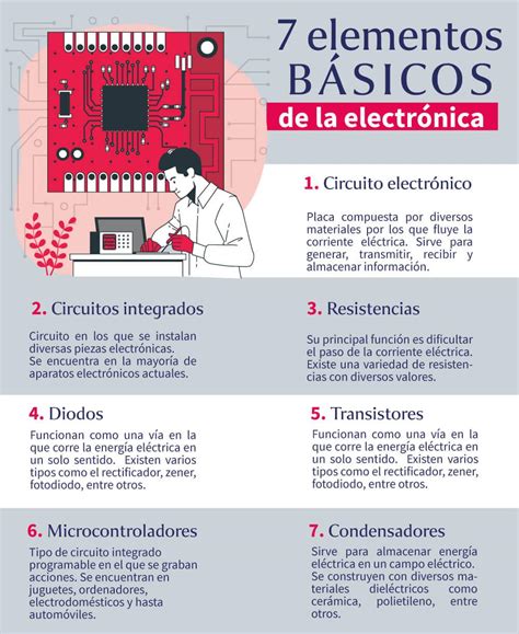 Información electrónica