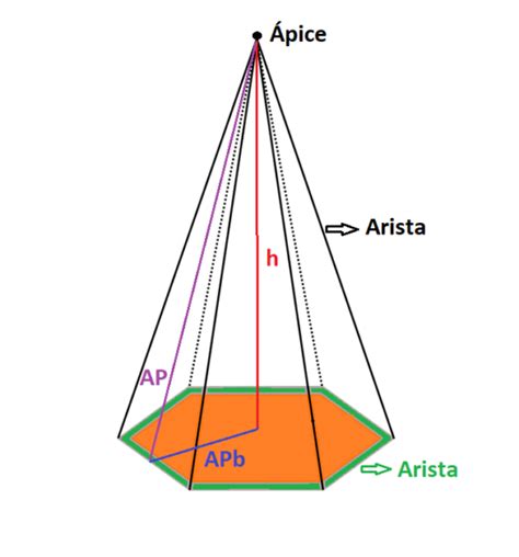 Pirámide Hexagonal Definición, Características y Ejemplos Lifeder