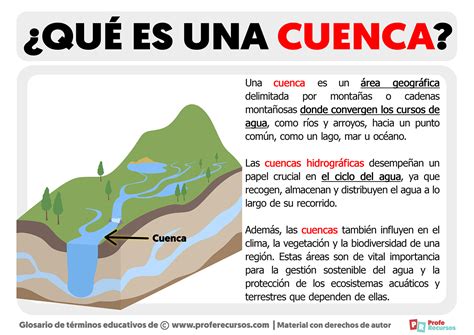 caracteristicas de las cuencas