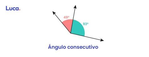 Características De Los Ángulos Consecutivos En 2023