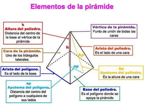 FIGURAS 2 D Y 3 D Escuela Japn