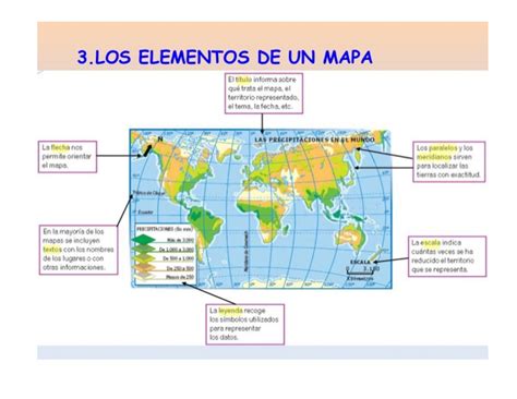 Partes de un mapa y sus características
