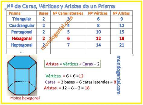 Pin en Cuerpos geométricos