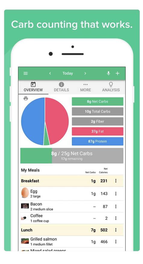 Carb Manager Keto Diet App for iPhone & iPad App Info & Stats iOSnoops