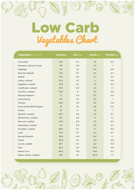 carb calculator for low carb diet