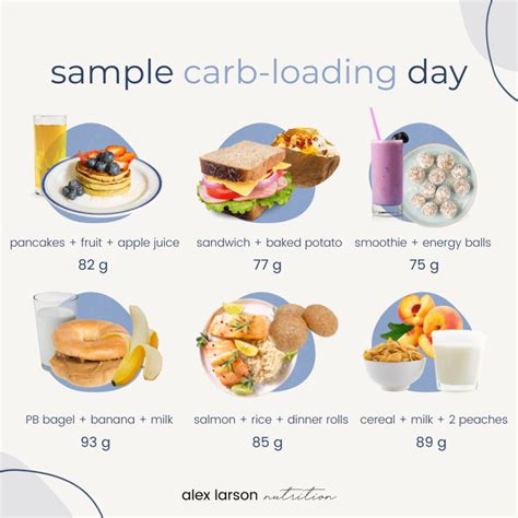 Carb Loading Bodybuilding