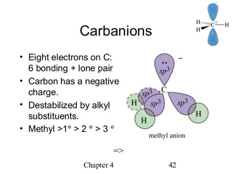 carbanion hybridization