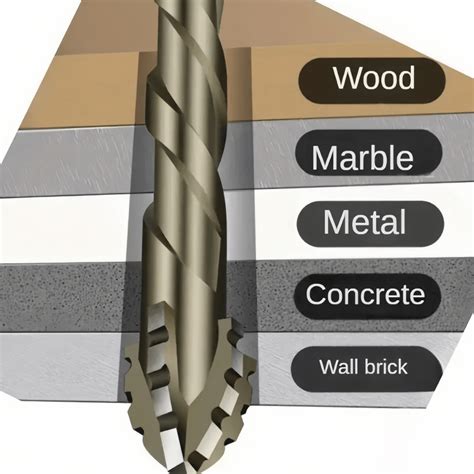 Carbide Drill Bits Australia
