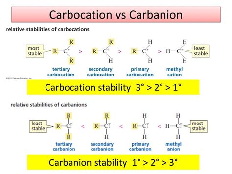 carbocation and carbanion stability