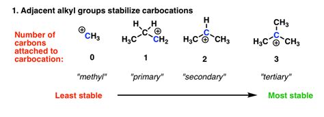 Carbocation Stability Rules