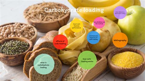 Carbohydrate Loading Definition For Dummies