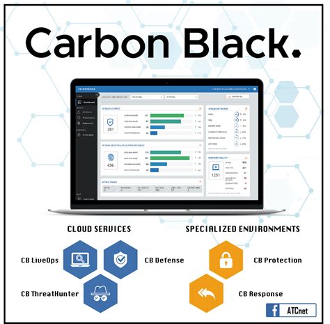 carbon black software features and pricing