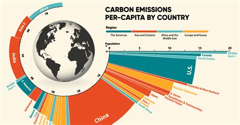 carbon budget per person