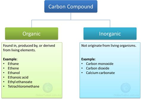 carbon containing inorganic compounds