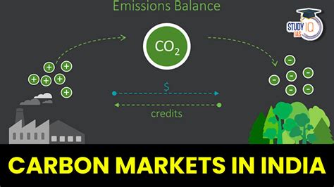 carbon credit and carbon trading in india