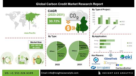 carbon credit in zambia