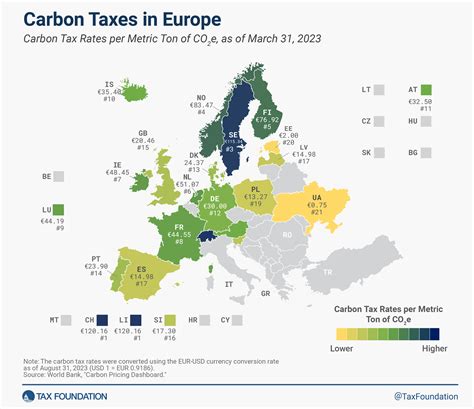 carbon credit market europe