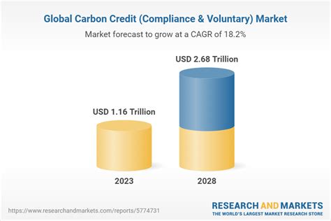 carbon credit market pdf