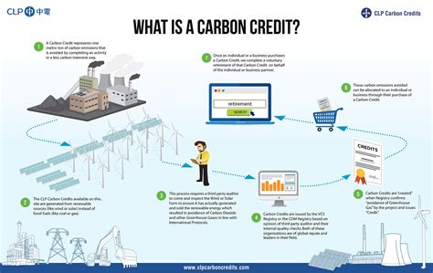 carbon credit projects in kenya