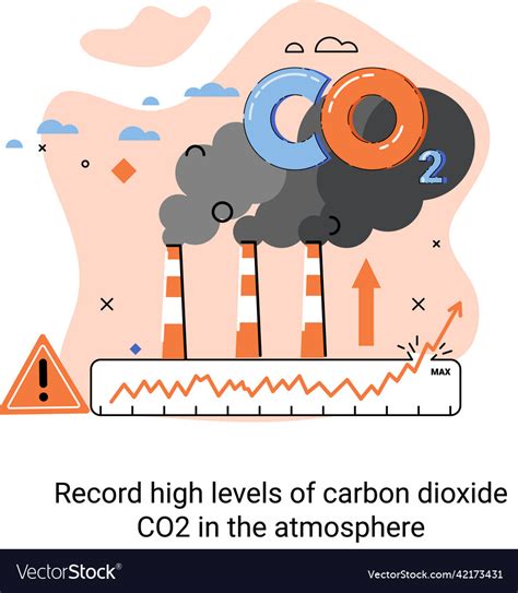 Understanding the Risks of Carbon Dioxide High Levels in Your Home and How to Mitigate Them