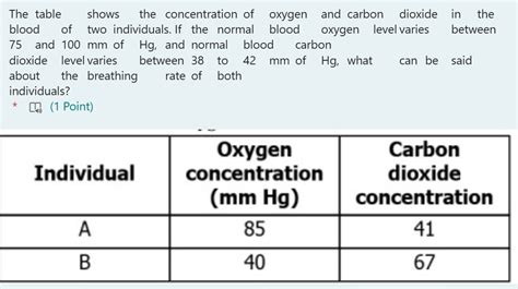 Rising Carbon Dioxide Level: The Hidden Dangers and What You Can Do About It