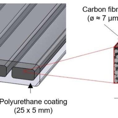 Carbon Fibre Elements