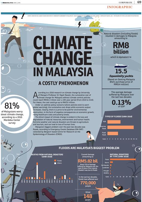 carbon market in malaysia