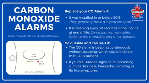 Carbon monoxide alarm importance