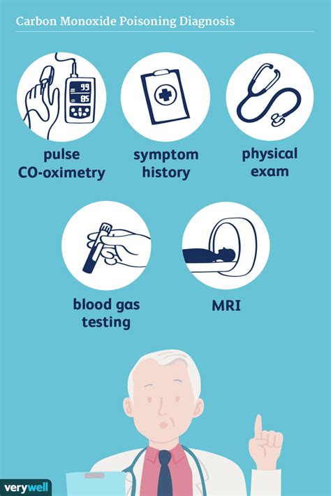 Don't Let Silent Killer Lurk: When to Take a Carbon Monoxide Test