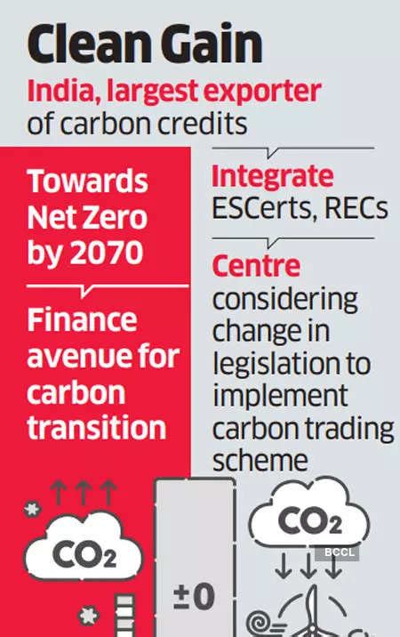 carbon pricing in india