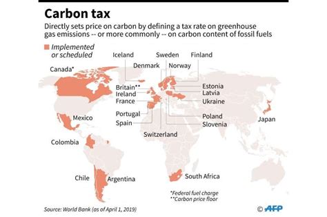 carbon tax act south africa