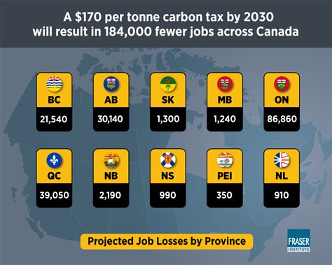 carbon tax in alberta