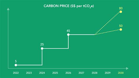 carbon tax in kenya