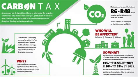 carbon tax in south africa