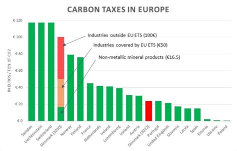 carbon tax payment nl